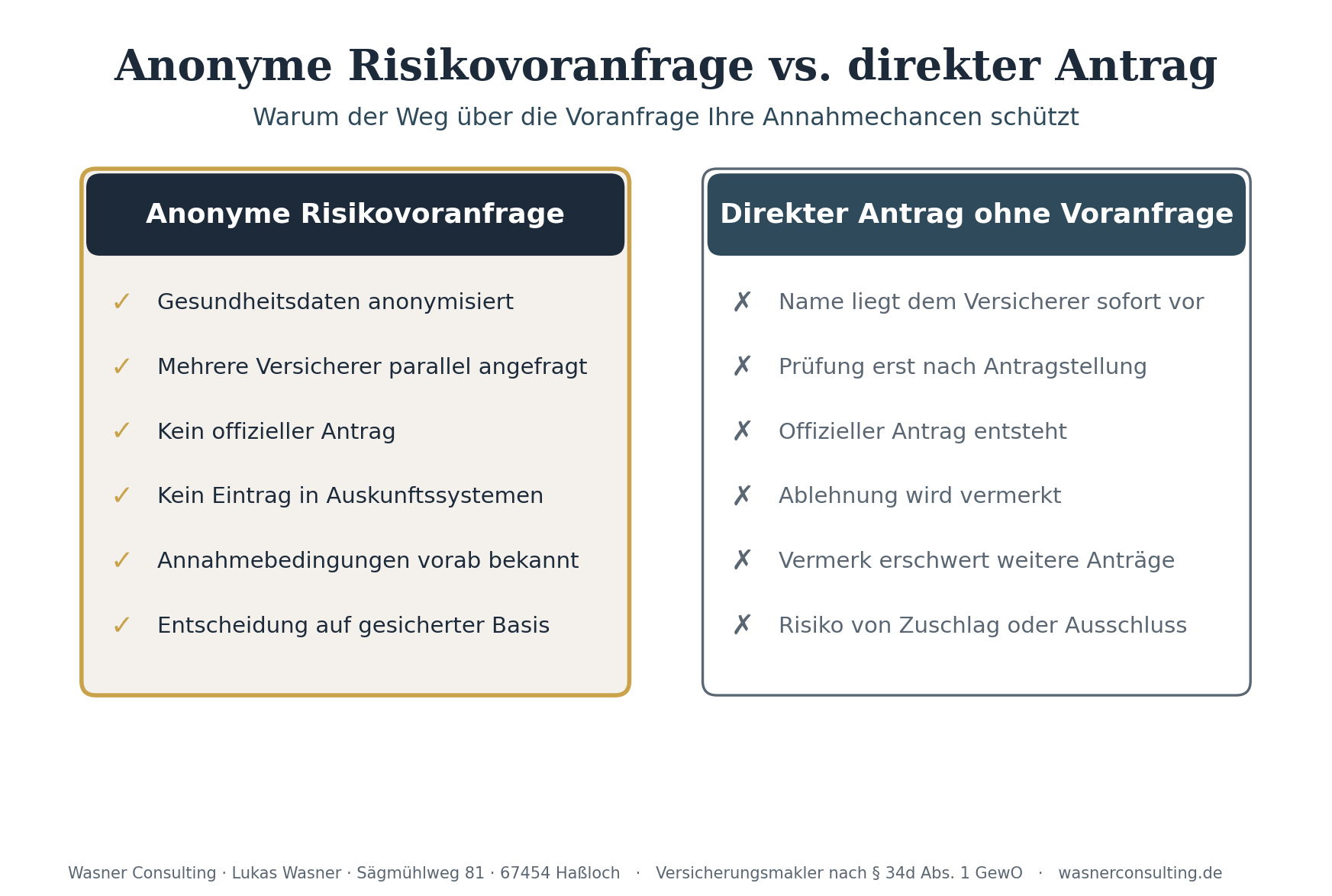 Schaubild 2: Anonyme Risikovoranfrage vs. direkter Antrag. Alt-Text: Gegenüberstellung von anonymer Risikovoranfrage und direktem PKV-Antrag mit den jeweiligen Konsequenzen.