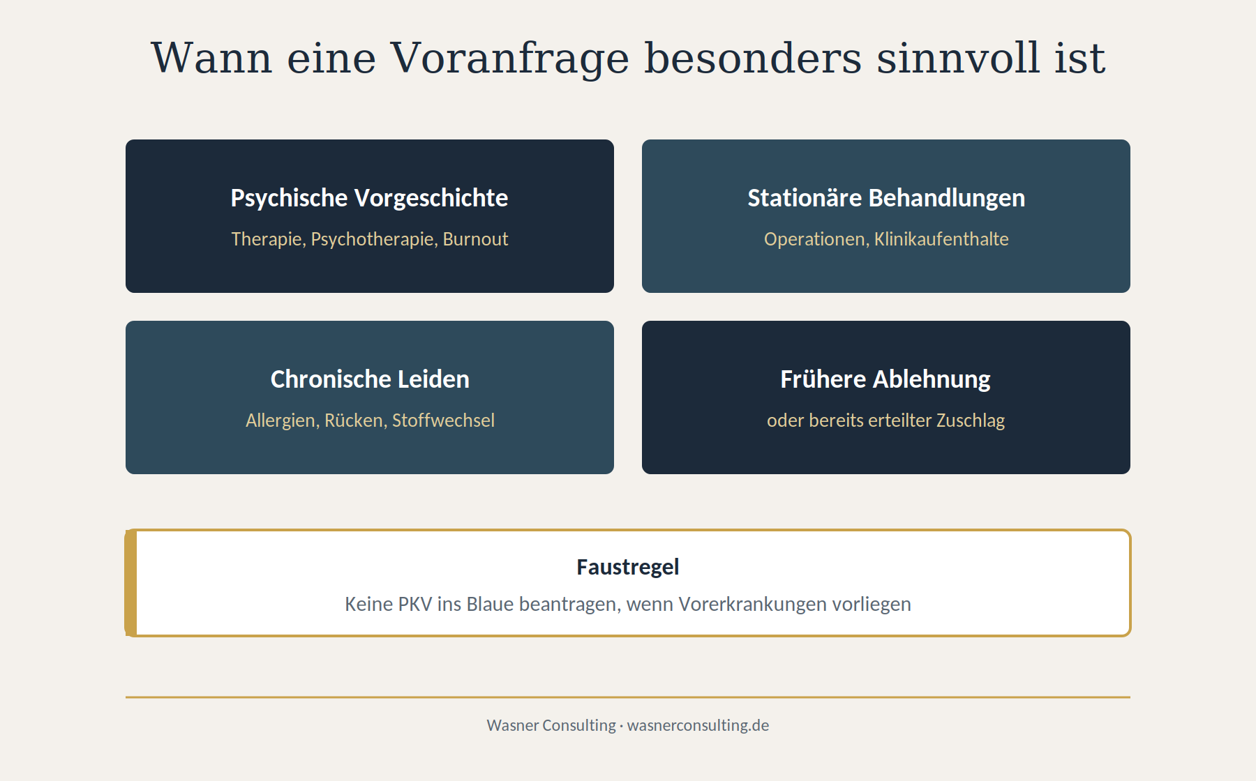 Schaubild 3: Anlässe, bei denen eine Voranfrage besonders sinnvoll ist