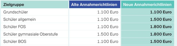 Schaubild 4