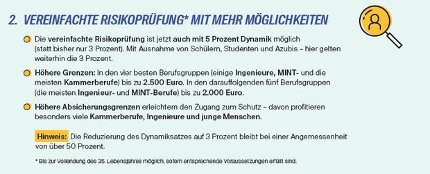 Schaubild 14