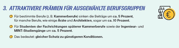 Schaubild 15
