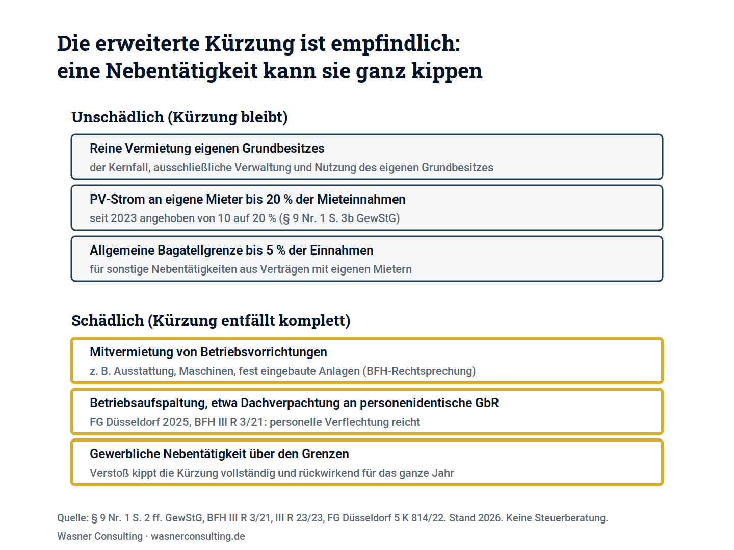Schaubild 2: Was die erweiterte Kürzung erlaubt und was sie kippt. Stand der Rechtsprechung 2026.