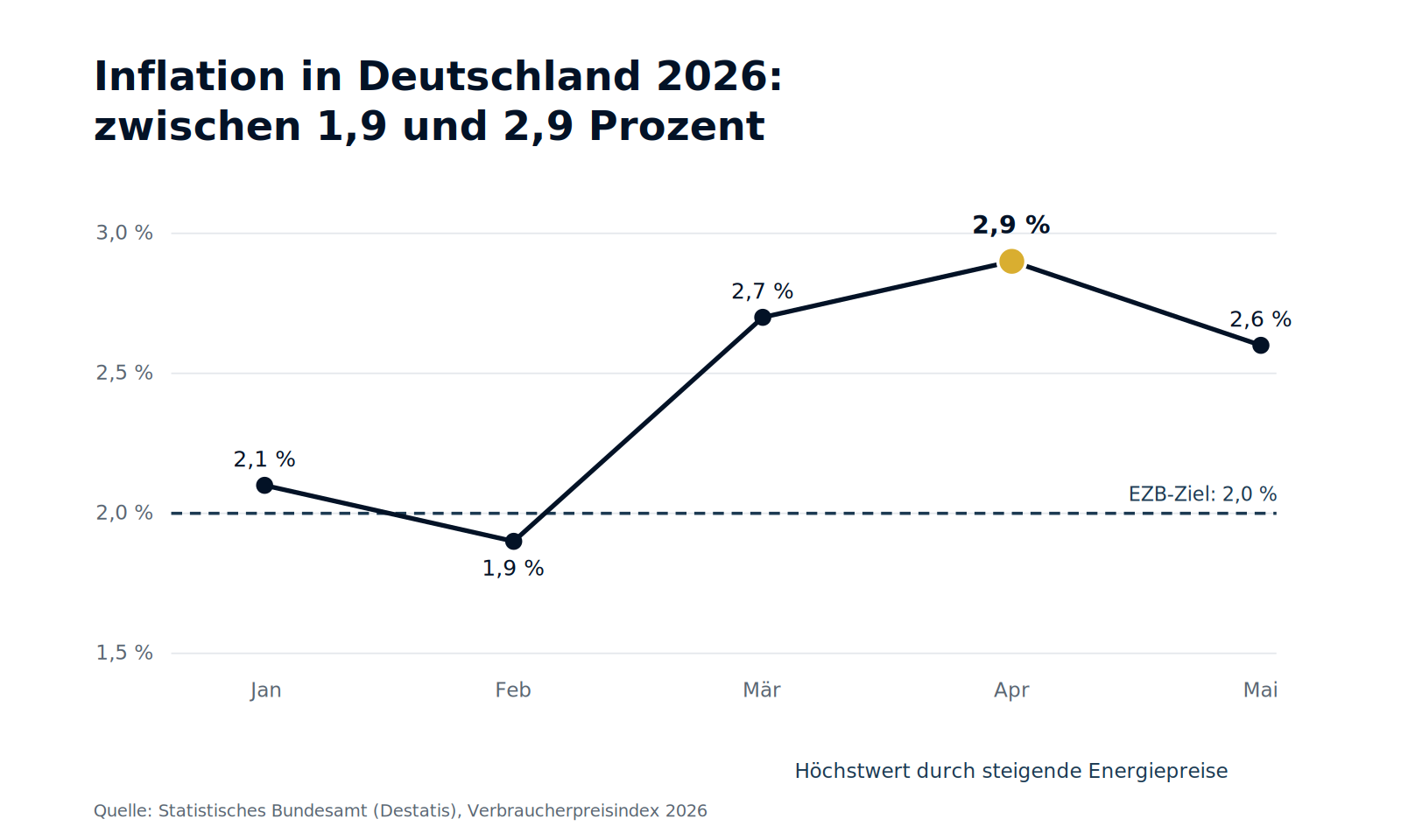 Schaubild 2