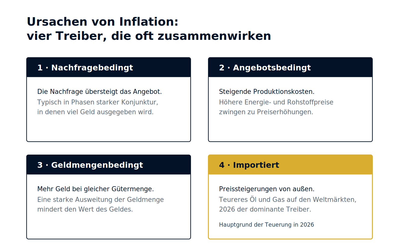 Schaubild 1