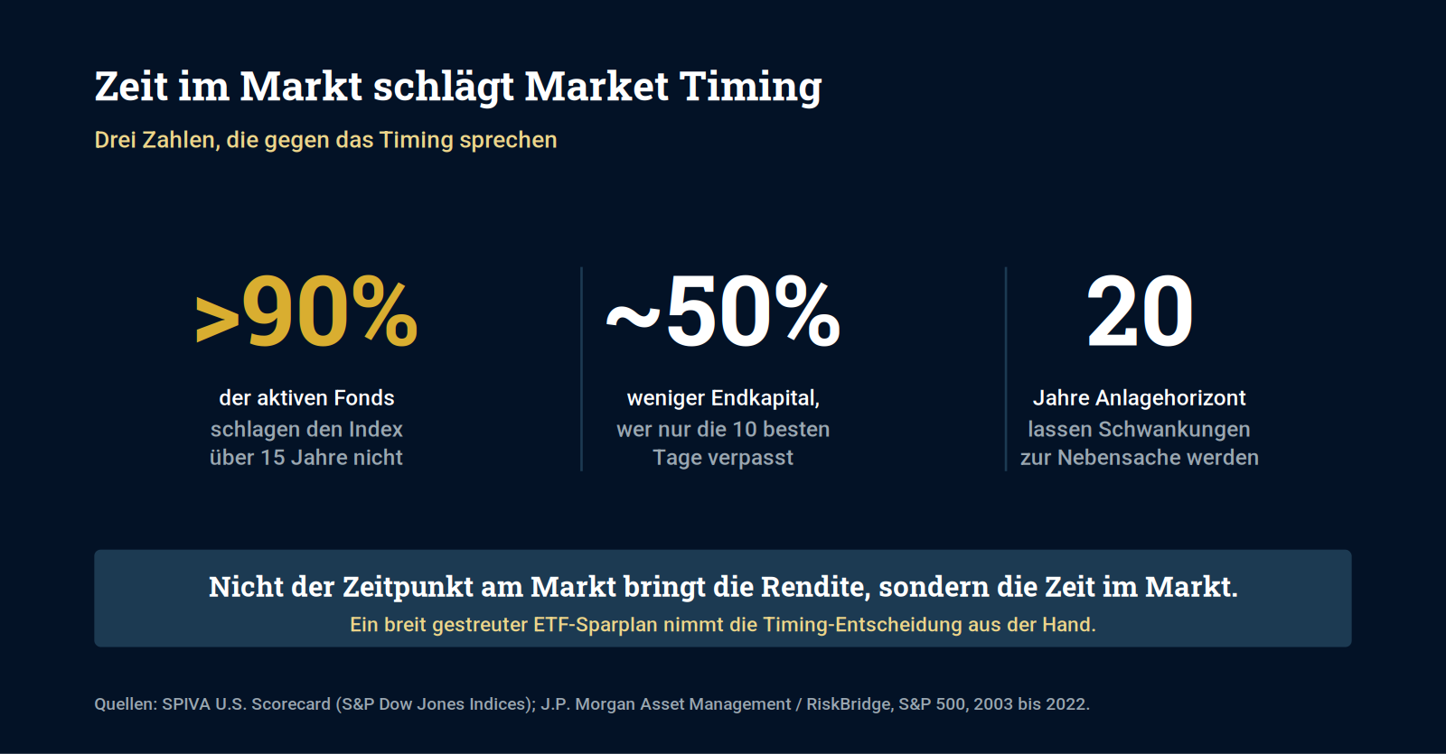 Schaubild 3: Drei Kennzahlen, die gegen Market Timing sprechen.